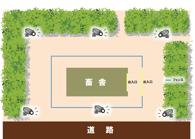 監視カメラ設置位置